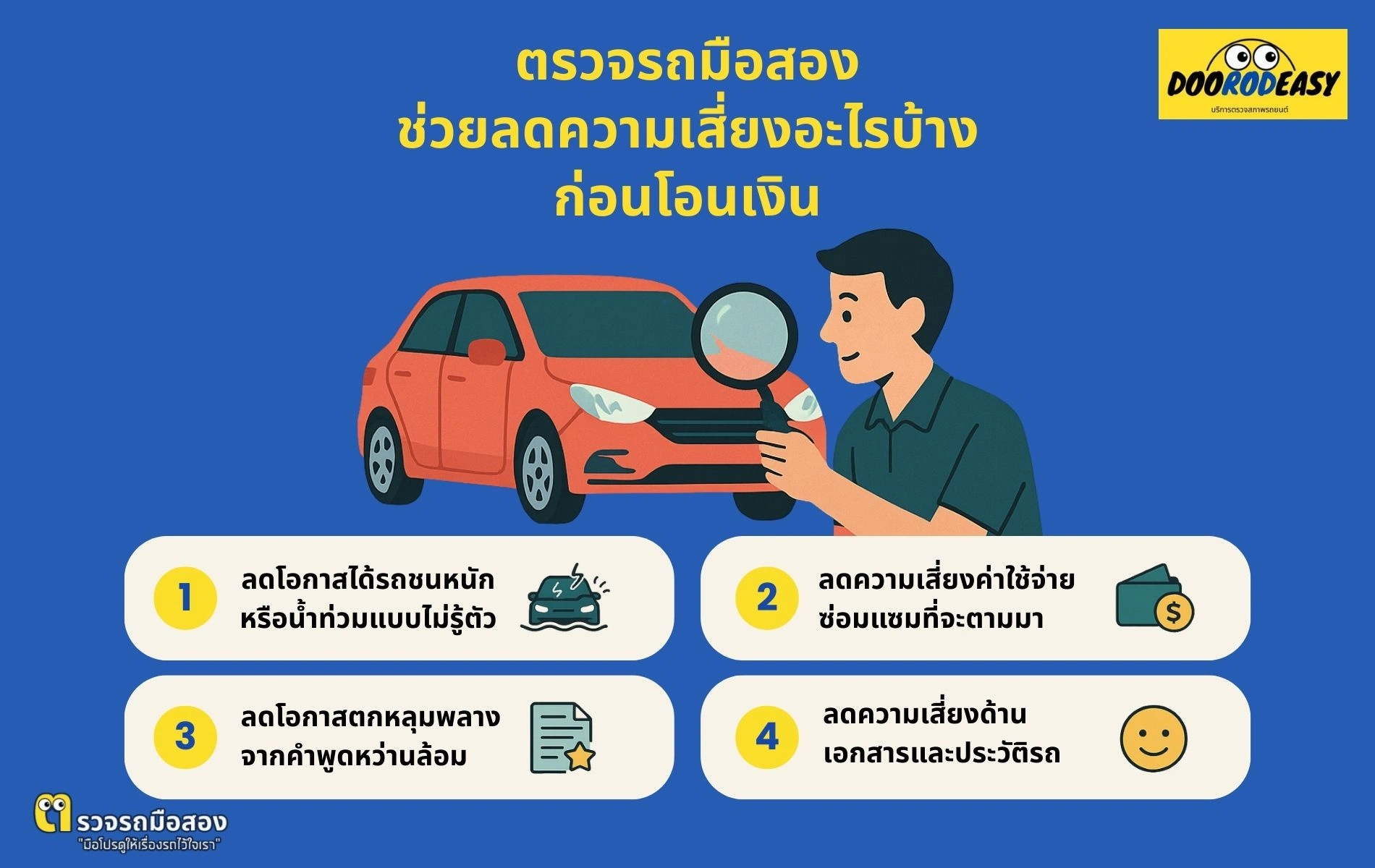 อินโฟกราฟิกตรวจรถมือสองช่วยลดความเสี่ยงก่อนโอนเงิน