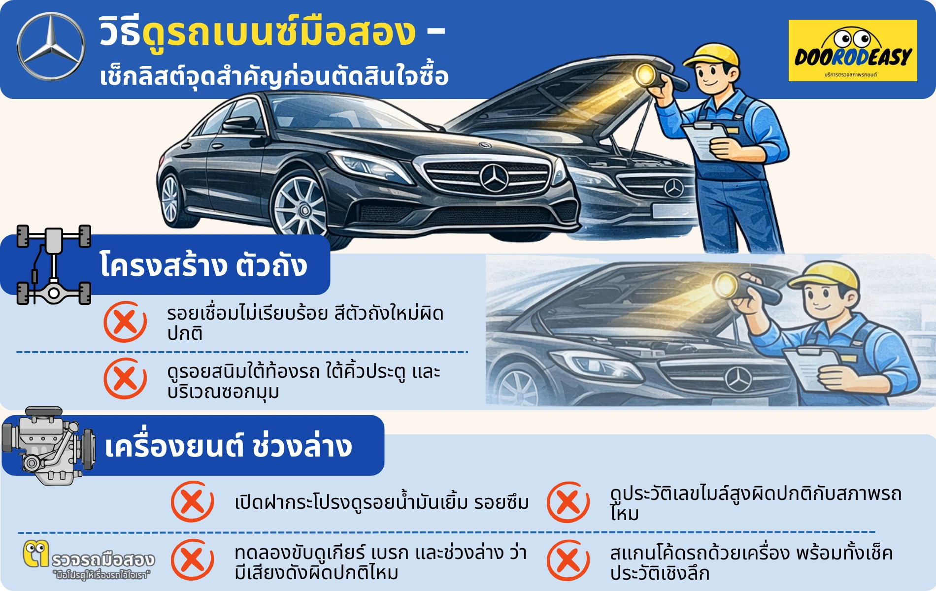 วิธีดูรถเบนซ์มือสอง – เช็กลิสต์จุดสำคัญก่อนตัดสินใจซื้อ